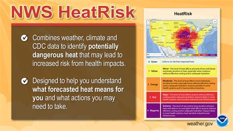 Heat Forecast Tools .